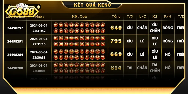 Các bước tham gia sảnh Xổ số KENO đặt cược hiệu quả