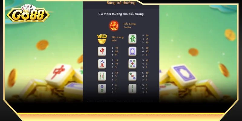 Chọn chế độ quay Đường Mạt Chược phù hợp
