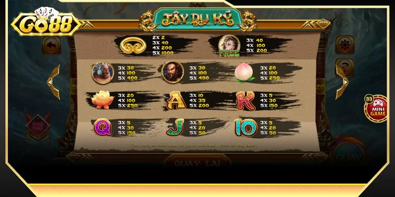 Hệ thống items tại game slots Tây Du Ký GO88 rất độc đáo