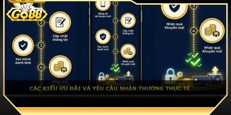 Người chơi cần tuân thủ đúng các quy định chung khi tham gia khuyến mãi GO88