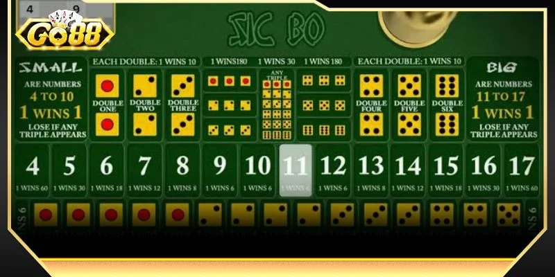Sicbo là tựa game với xúc xắc cực hấp dẫn tại GO 88